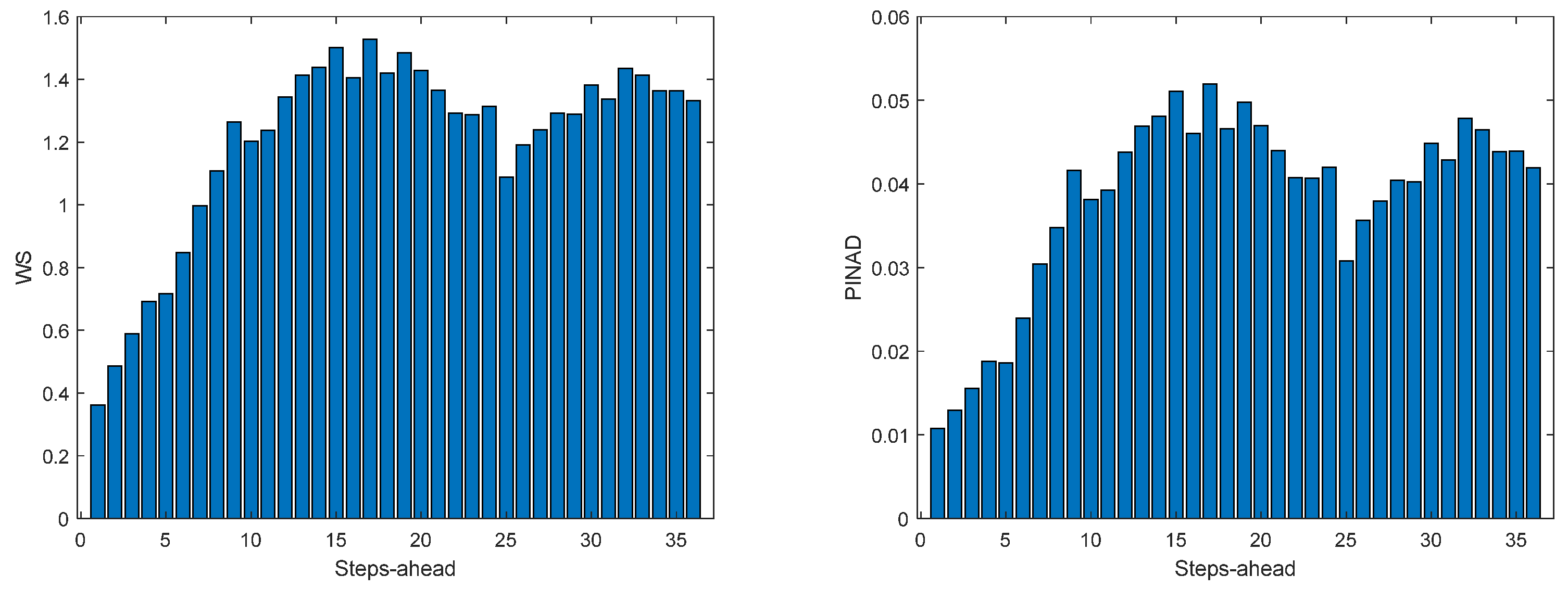 Energies 17 00696 g0a2