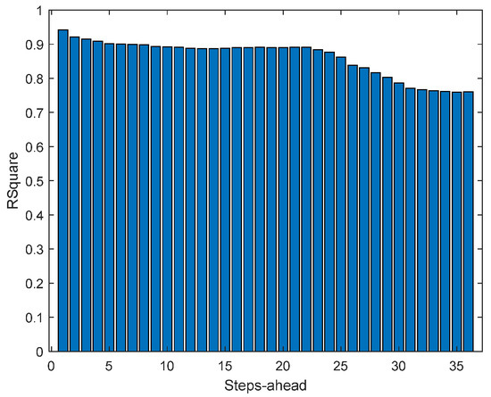 Energies 17 00696 g0a20