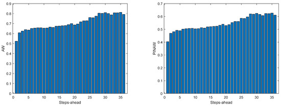Energies 17 00696 g0a21