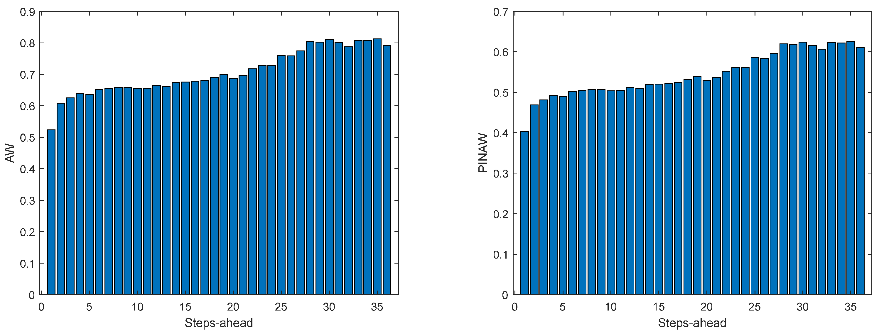 Energies 17 00696 g0a21