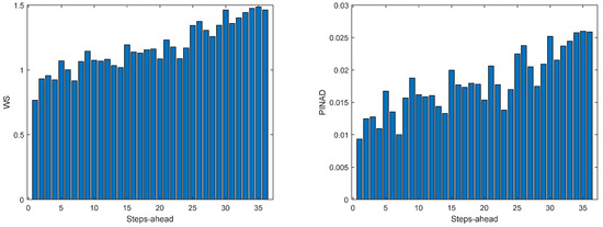 Energies 17 00696 g0a22