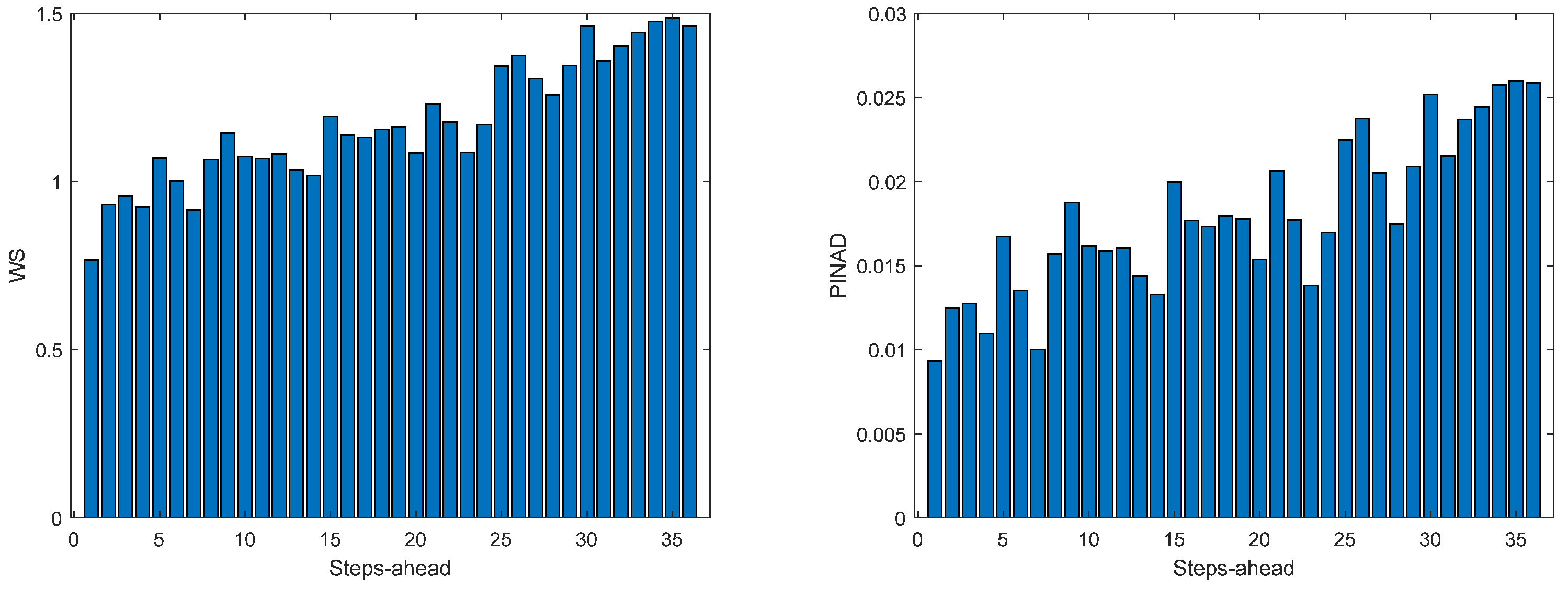 Energies 17 00696 g0a22