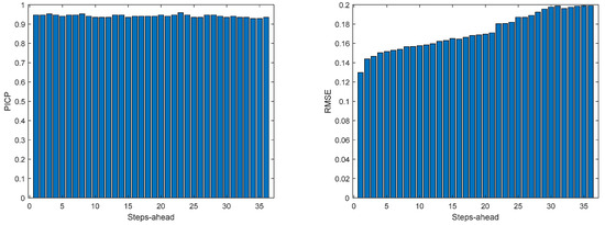 Energies 17 00696 g0a23