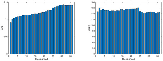 Energies 17 00696 g0a24