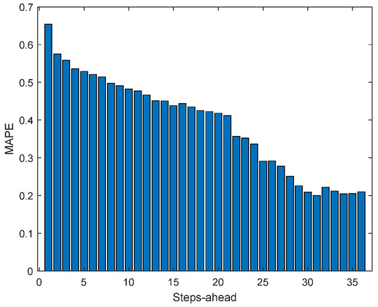 Energies 17 00696 g0a25
