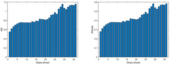 Energies 17 00696 g0a26