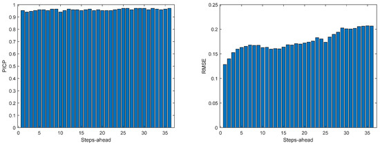 Energies 17 00696 g0a28
