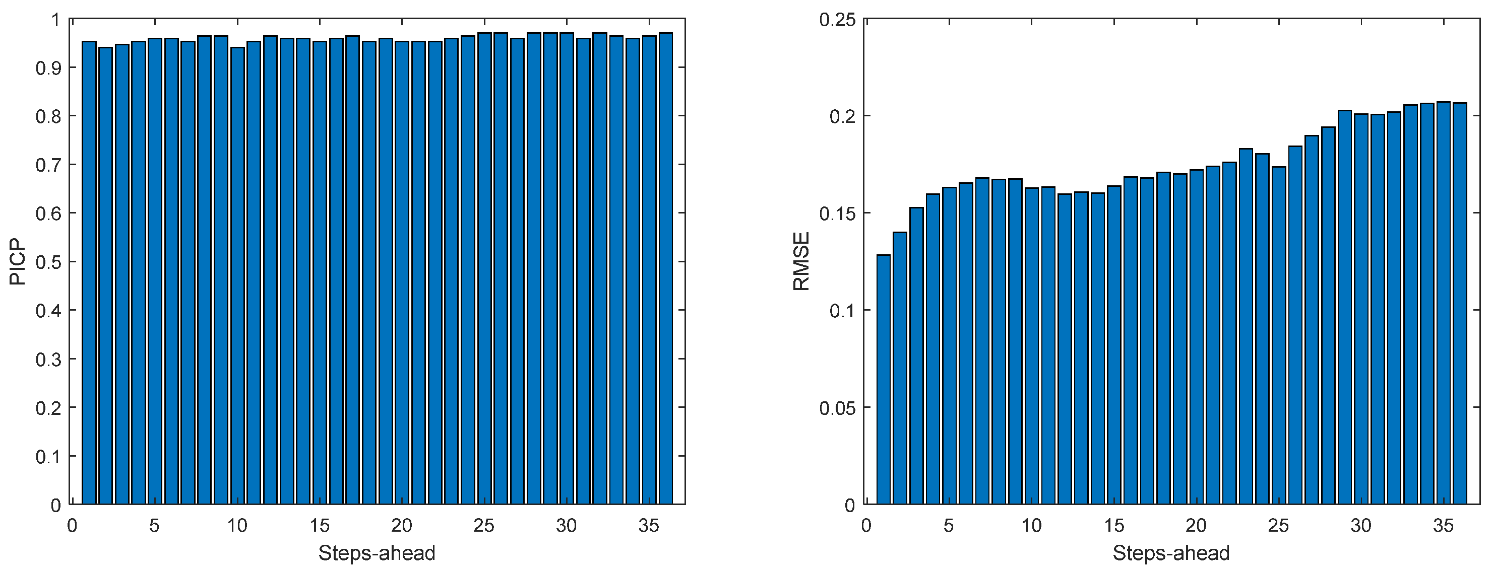 Energies 17 00696 g0a28