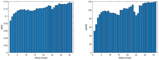 Energies 17 00696 g0a29