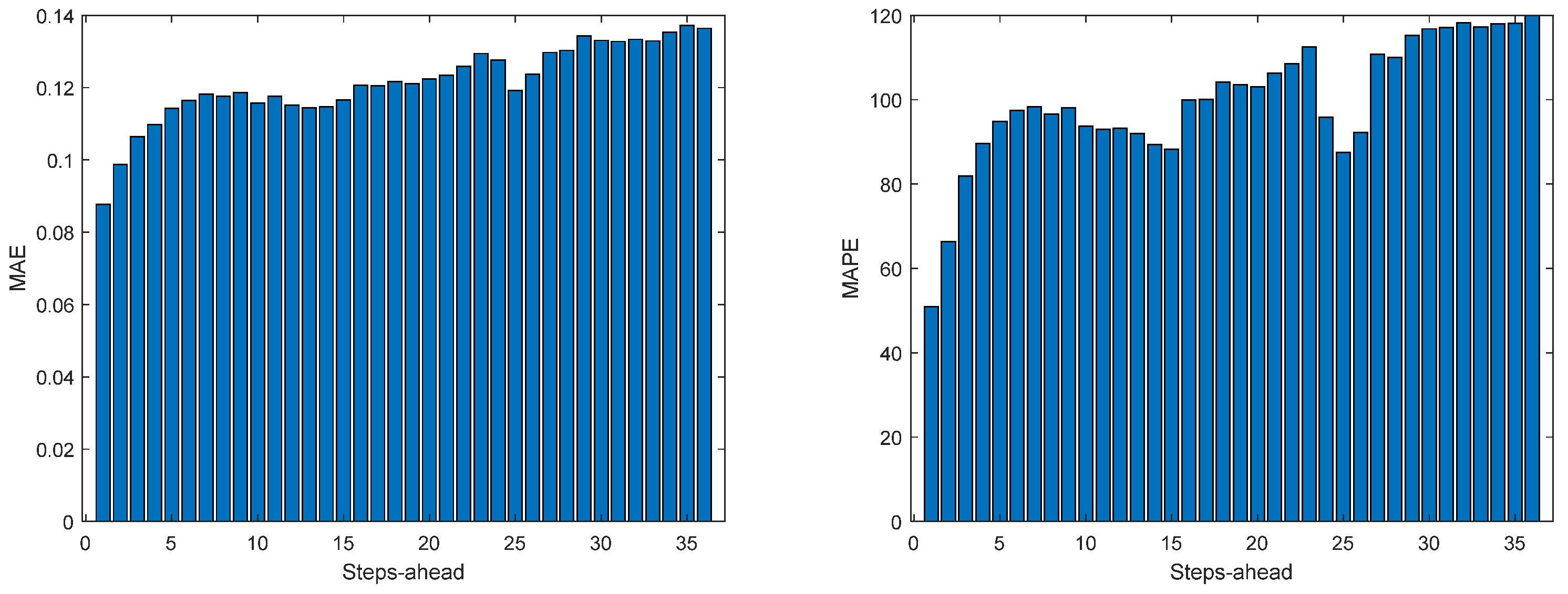 Energies 17 00696 g0a29