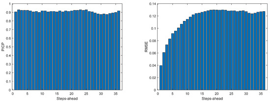 Energies 17 00696 g0a3