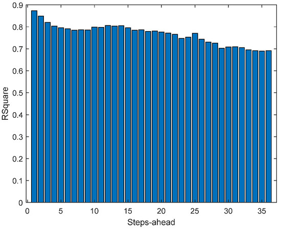 Energies 17 00696 g0a30