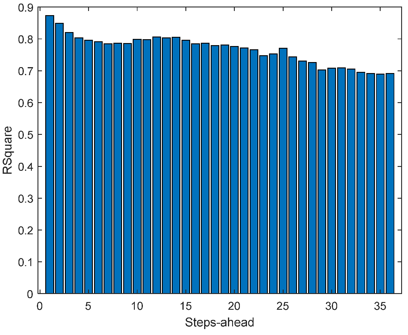 Energies 17 00696 g0a30