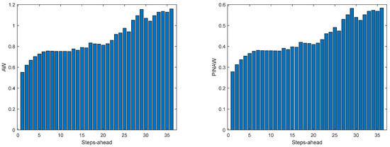 Energies 17 00696 g0a31