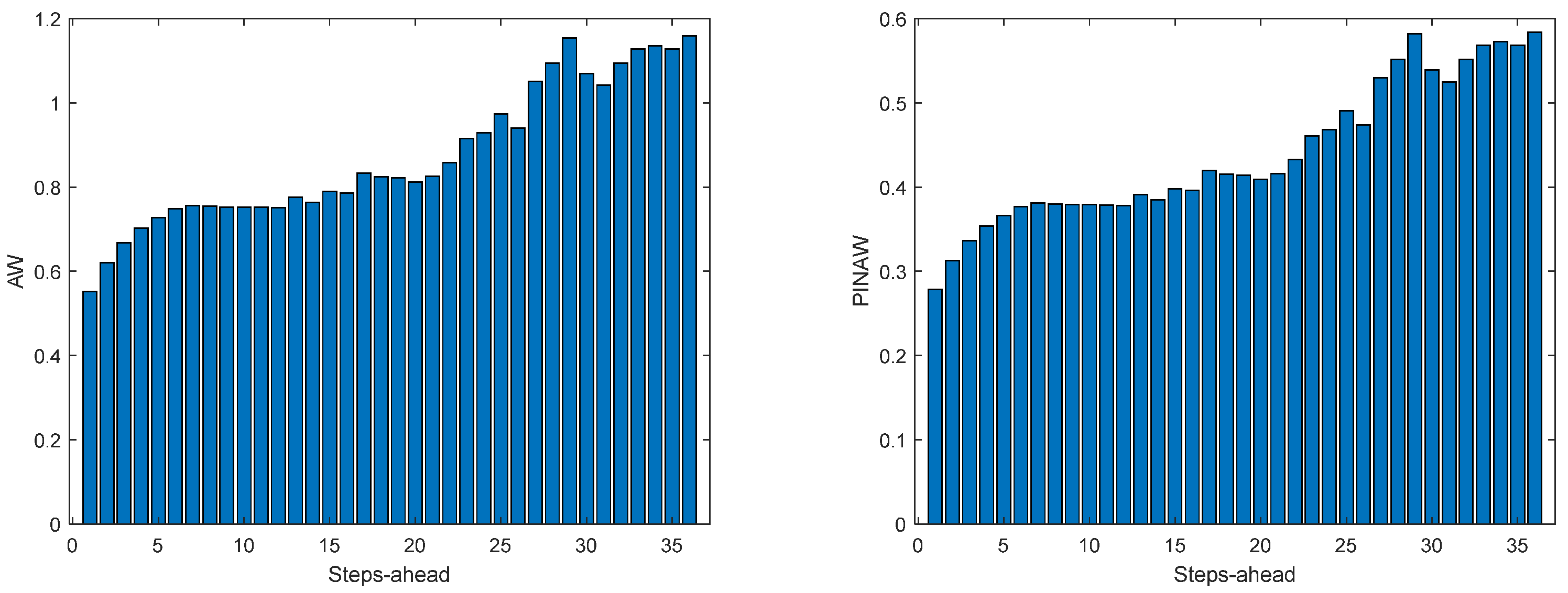 Energies 17 00696 g0a31