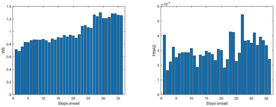 Energies 17 00696 g0a32