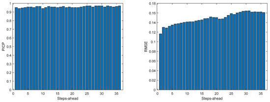 Energies 17 00696 g0a33