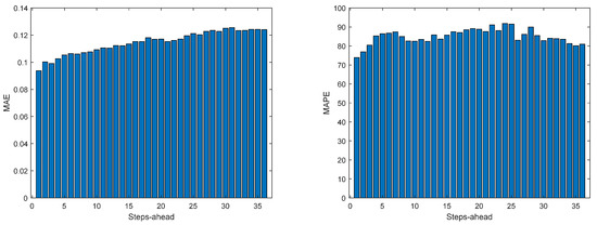 Energies 17 00696 g0a34