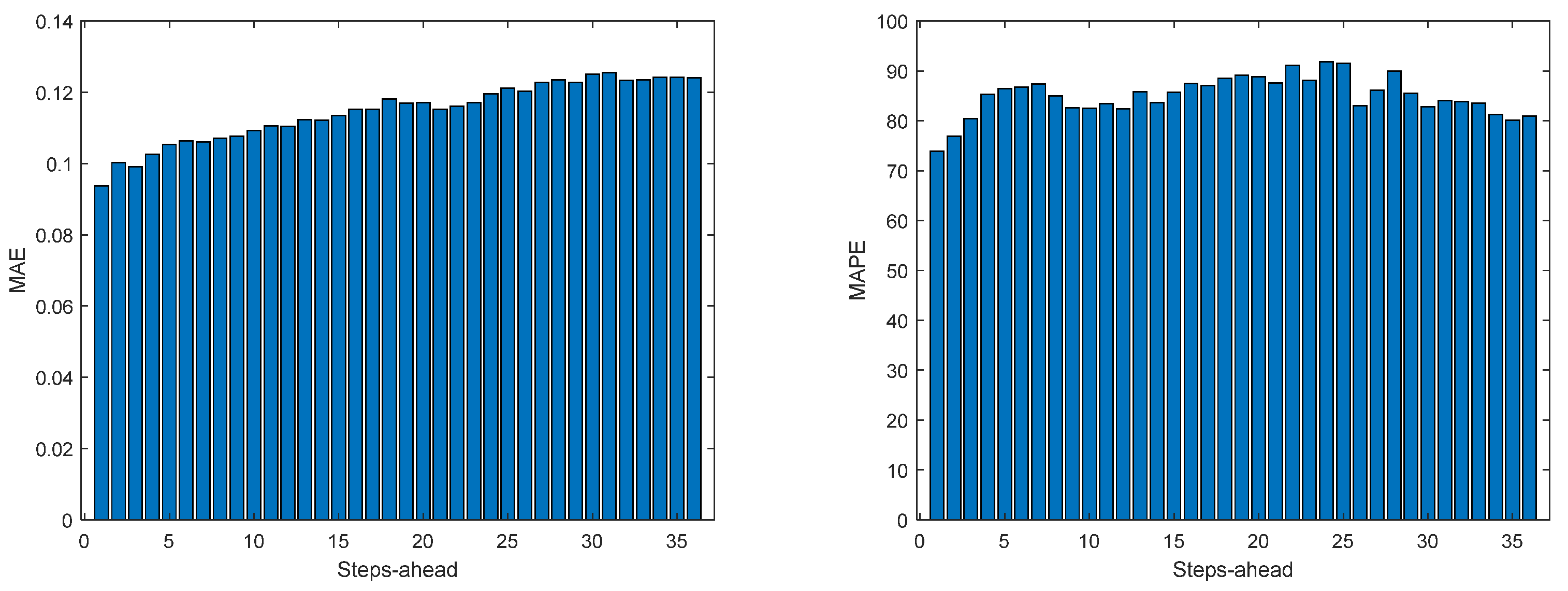 Energies 17 00696 g0a34