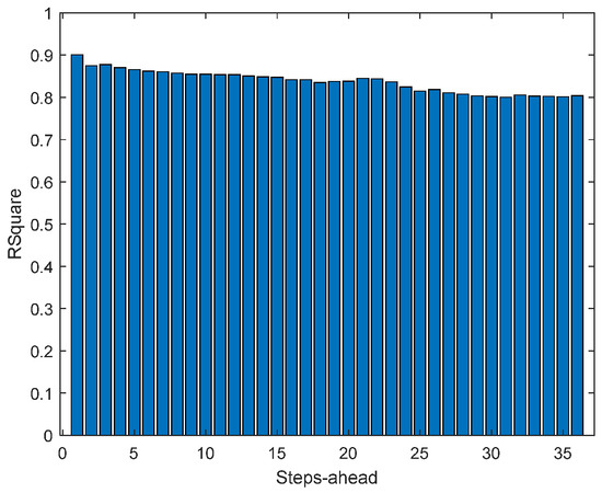 Energies 17 00696 g0a35
