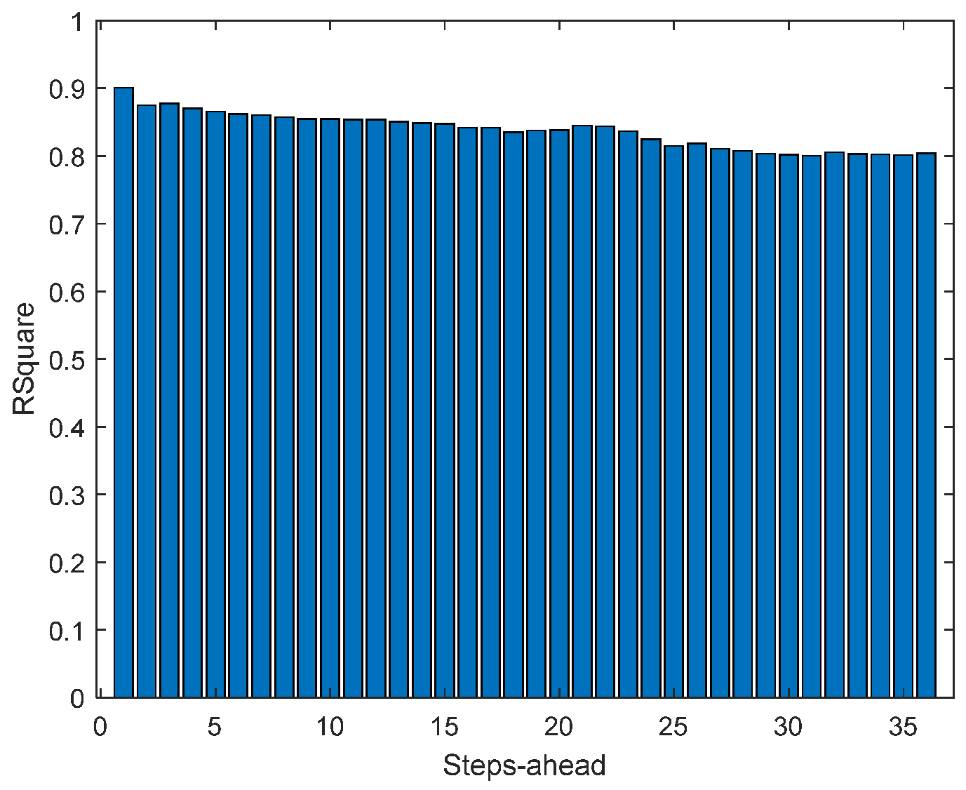 Energies 17 00696 g0a35