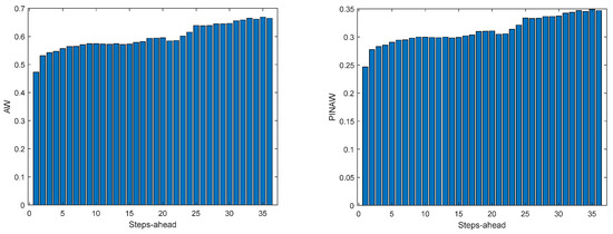 Energies 17 00696 g0a36