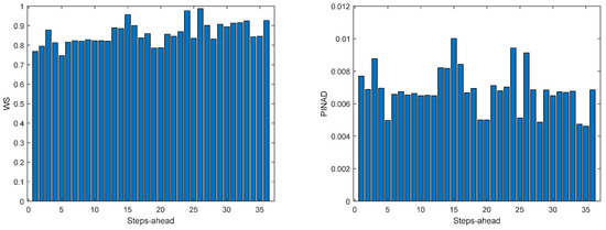 Energies 17 00696 g0a37