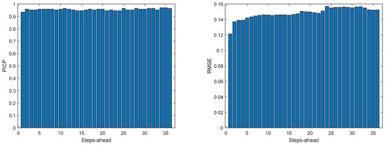 Energies 17 00696 g0a38