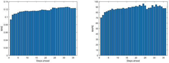 Energies 17 00696 g0a39