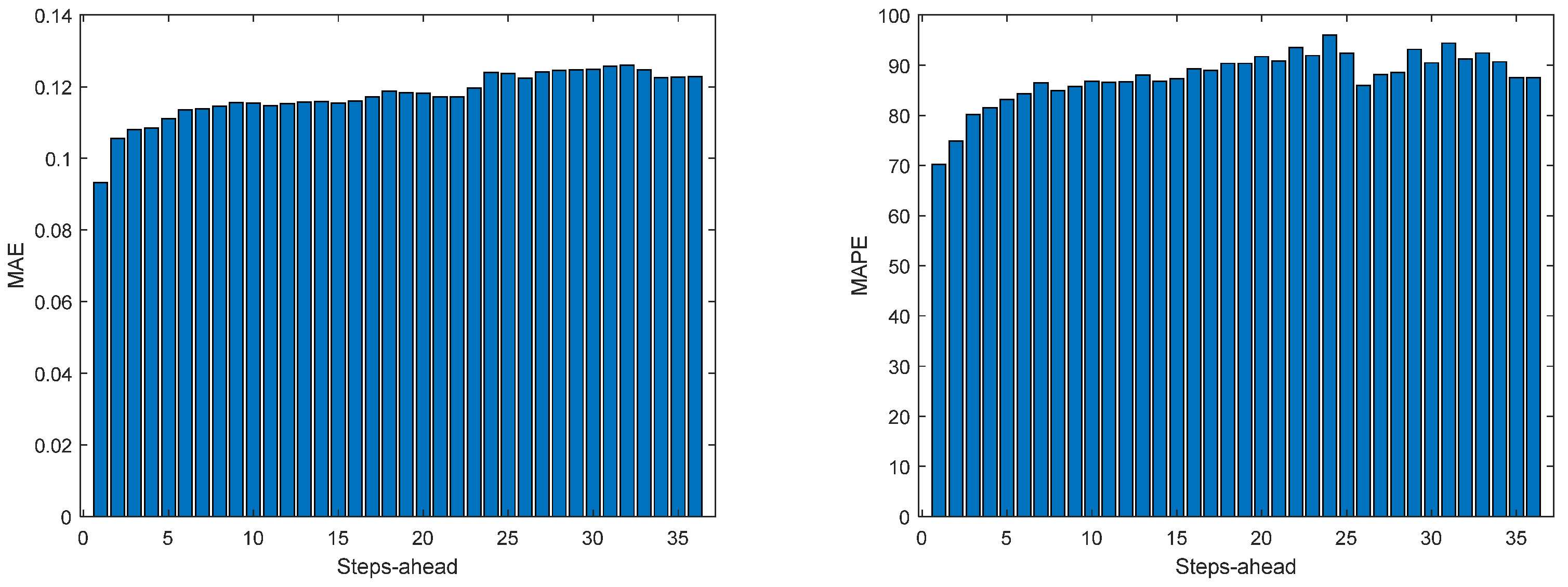 Energies 17 00696 g0a39