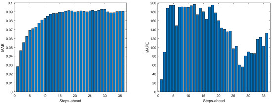 Energies 17 00696 g0a4