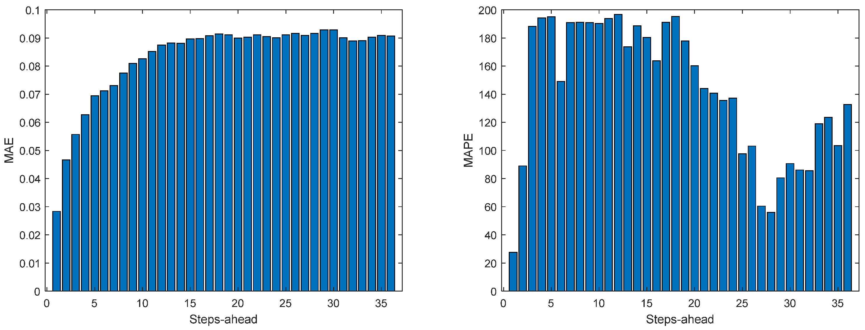 Energies 17 00696 g0a4