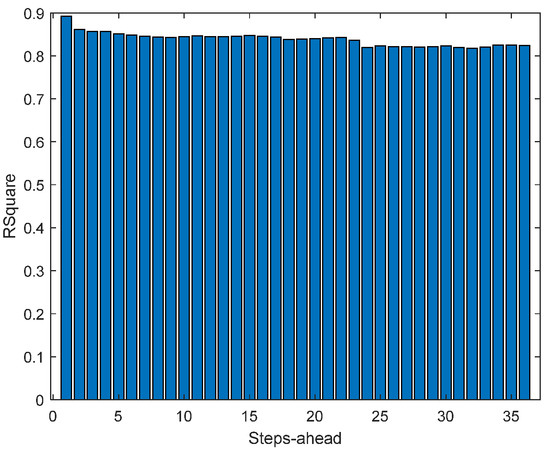 Energies 17 00696 g0a40