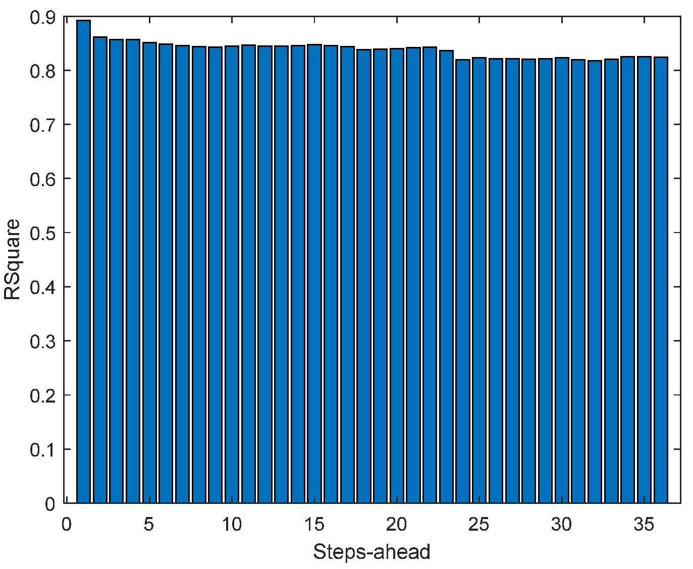 Energies 17 00696 g0a40