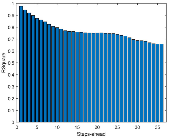 Energies 17 00696 g0a5
