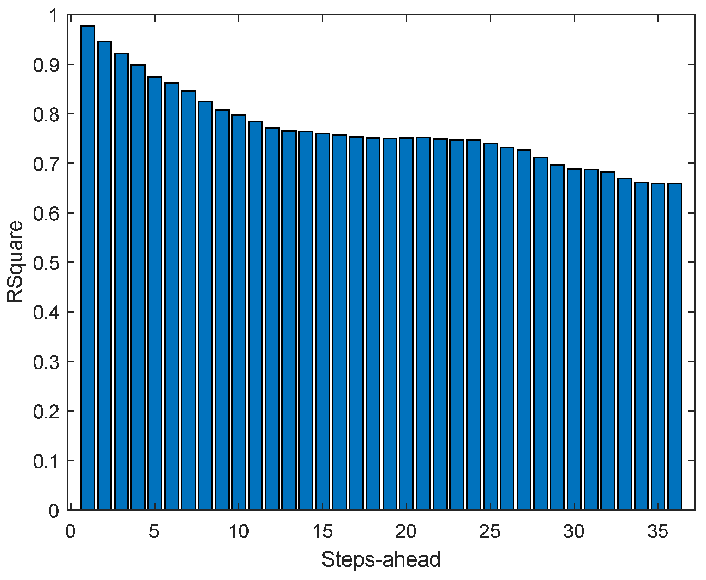 Energies 17 00696 g0a5