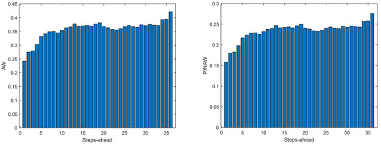 Energies 17 00696 g0a6