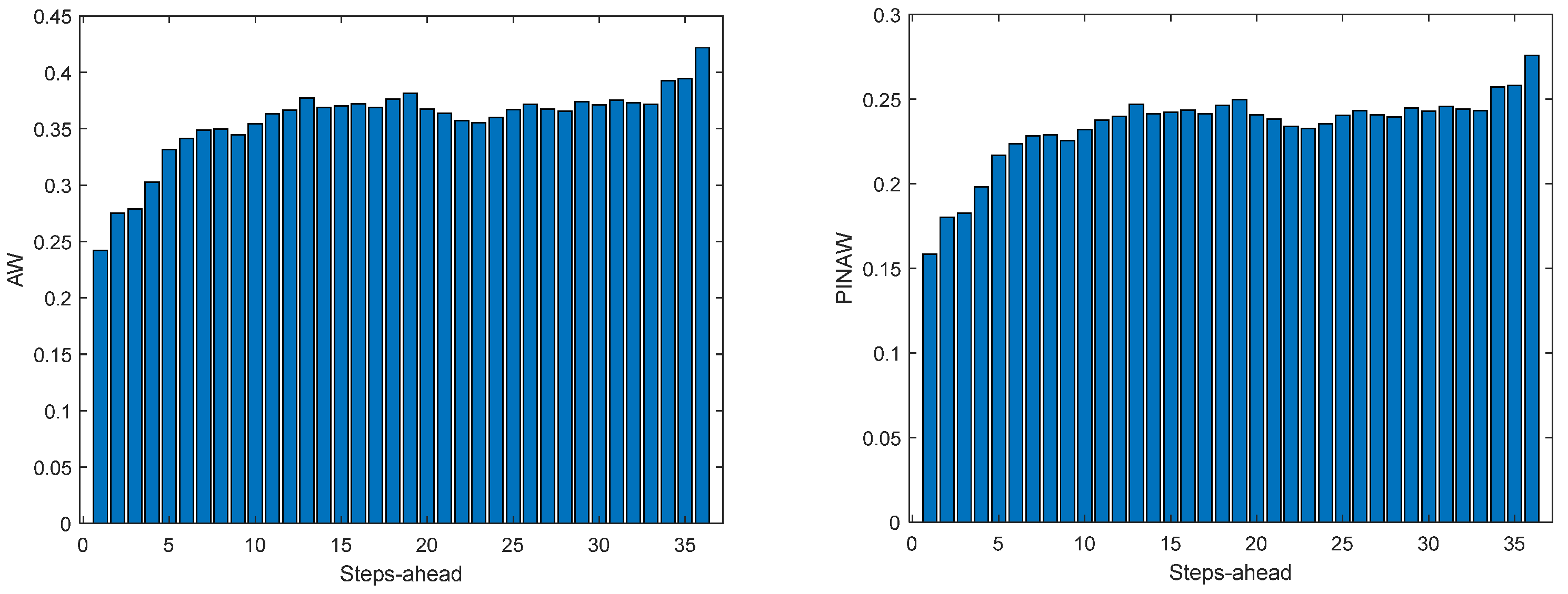 Energies 17 00696 g0a6