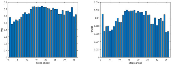 Energies 17 00696 g0a7