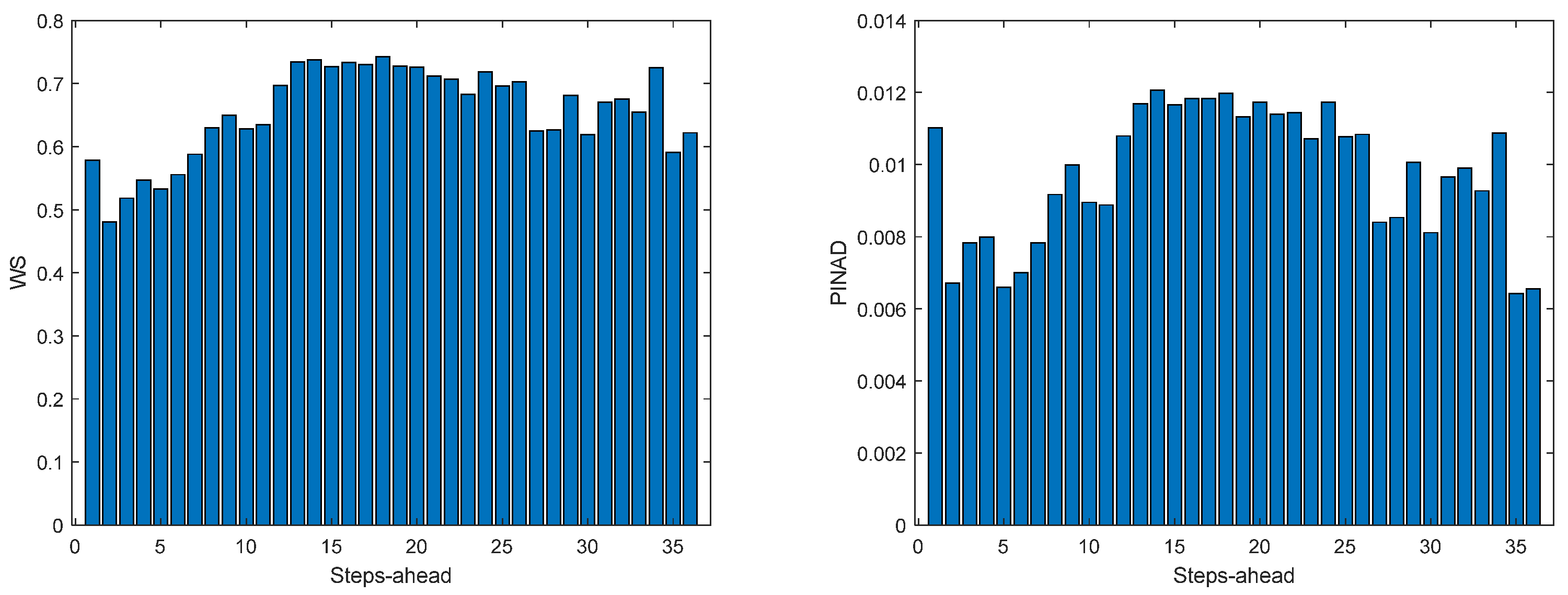 Energies 17 00696 g0a7