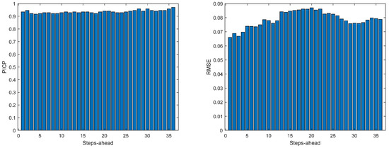 Energies 17 00696 g0a8