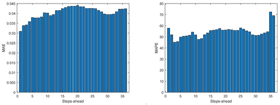 Energies 17 00696 g0a9