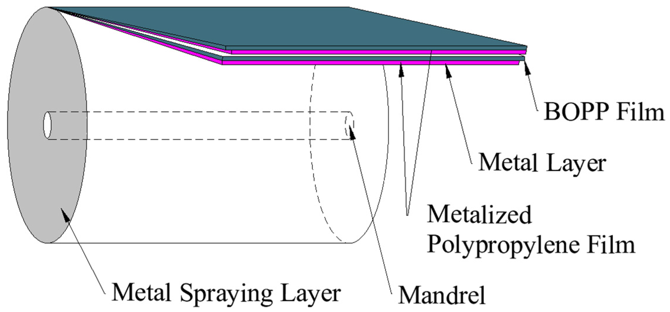 Energies 17 00699 g001