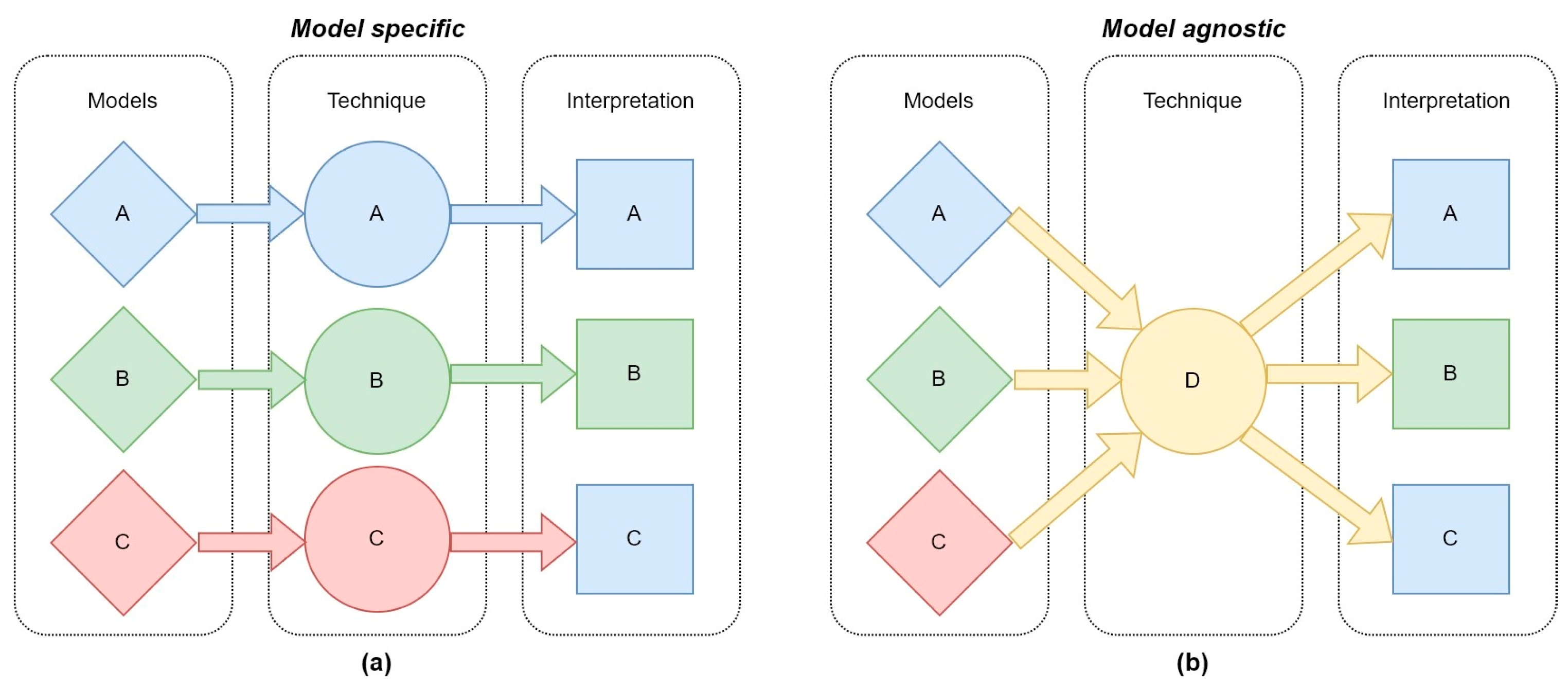 Energies 17 00700 g005