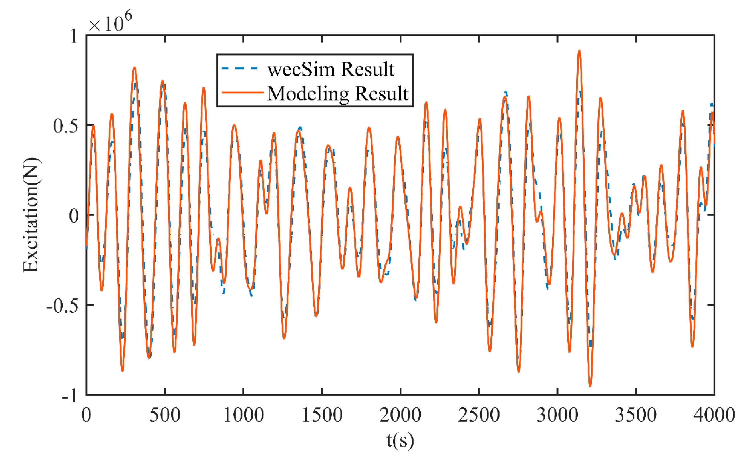 Energies 17 00704 g007