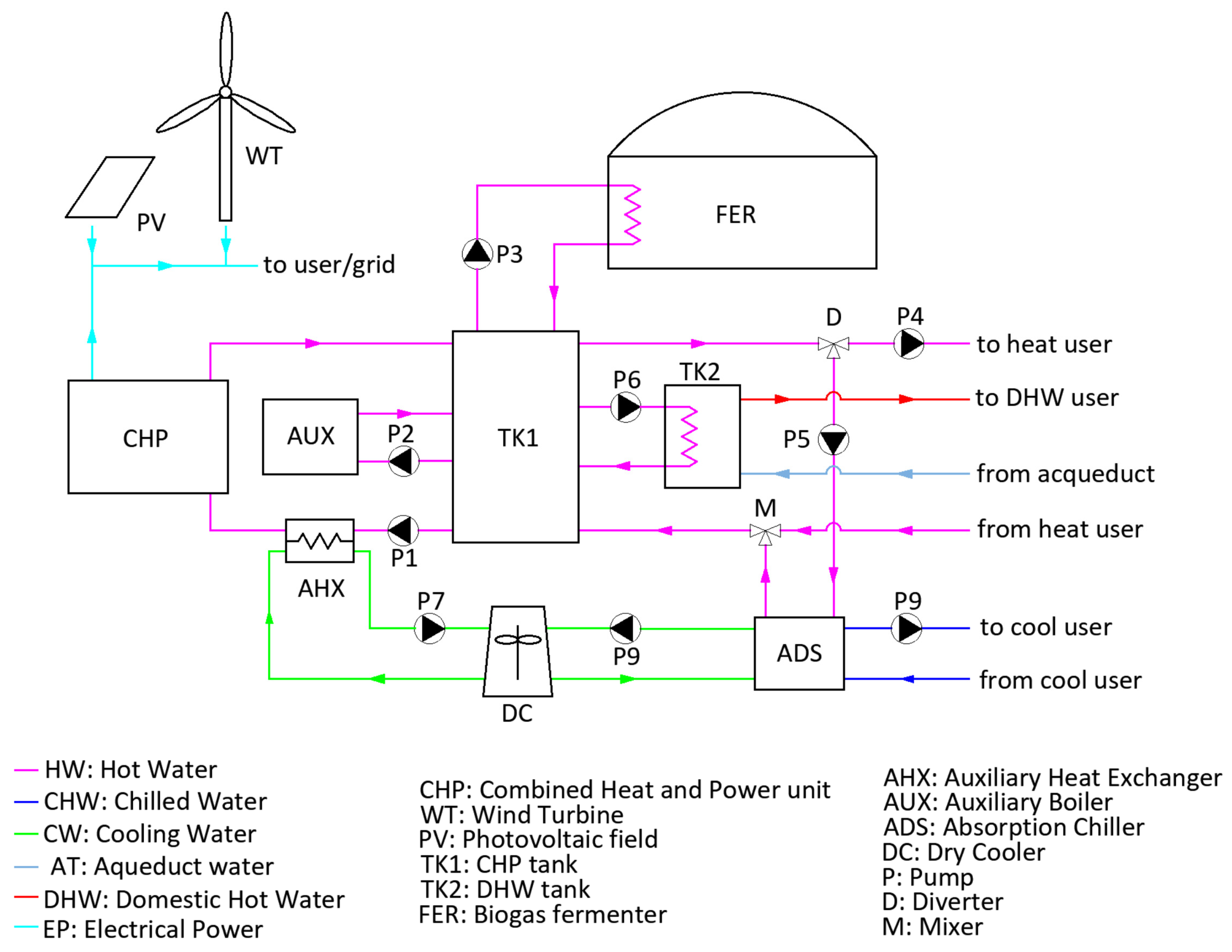 Energies 17 00706 g001