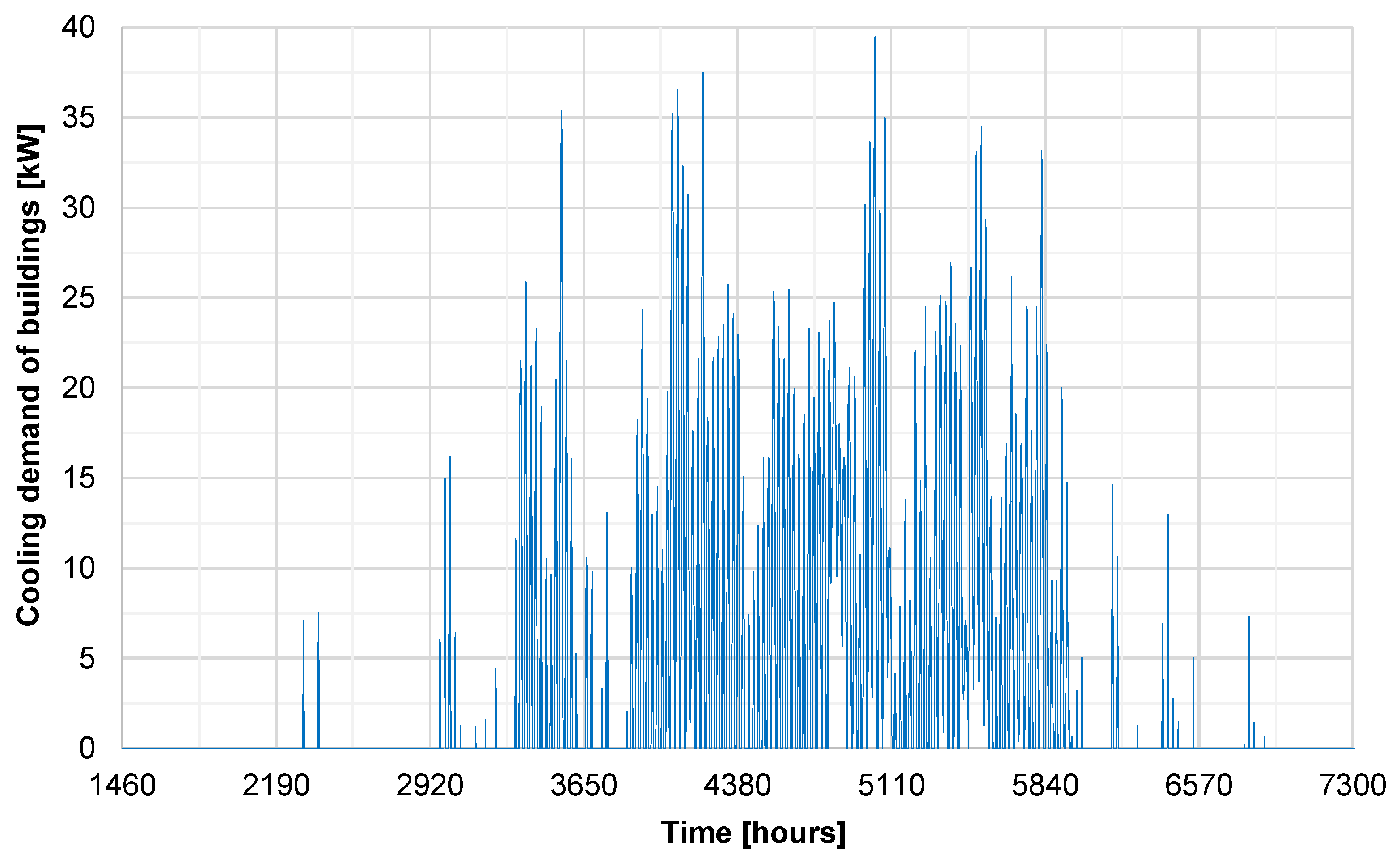 Energies 17 00706 g005