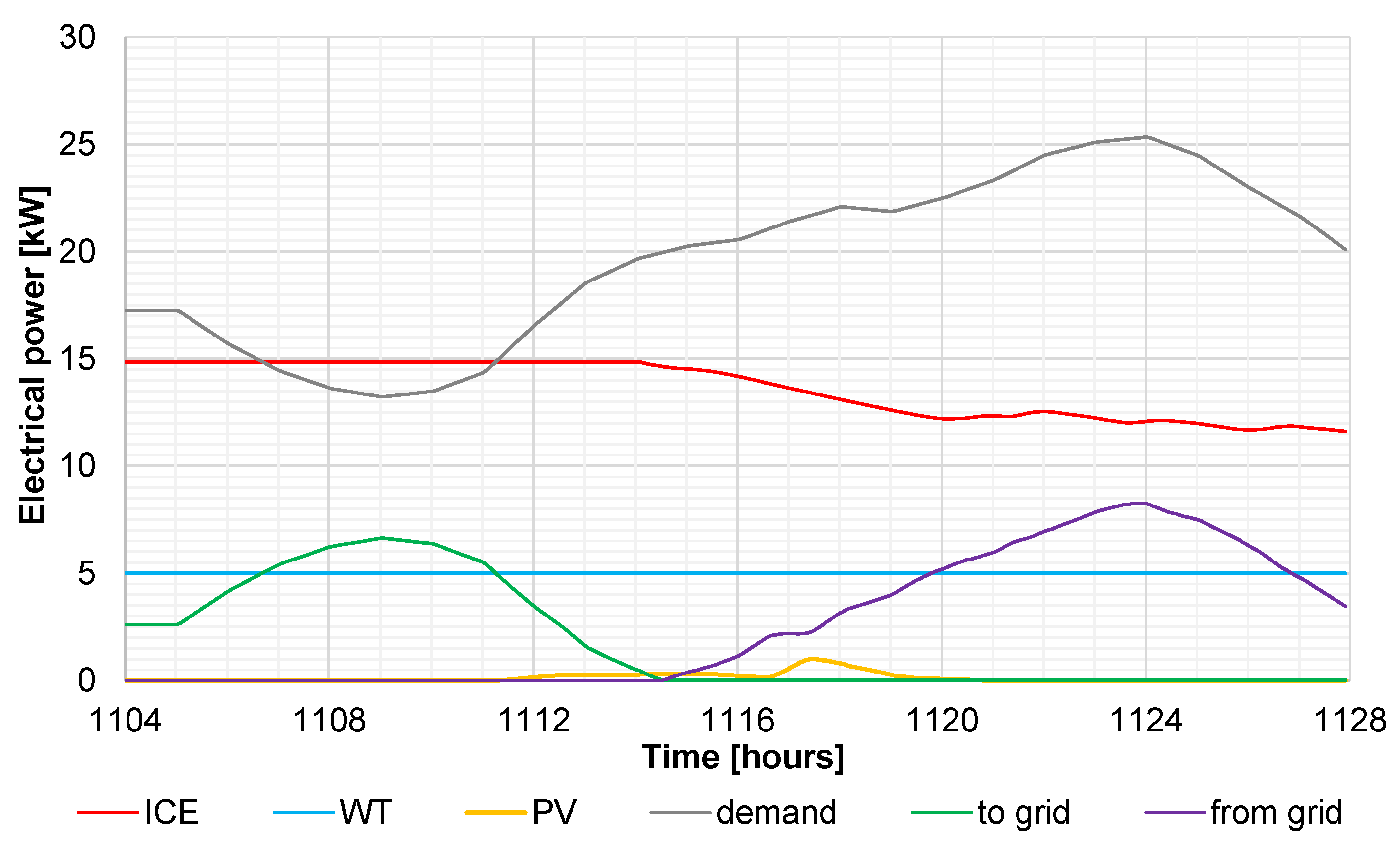 Energies 17 00706 g008