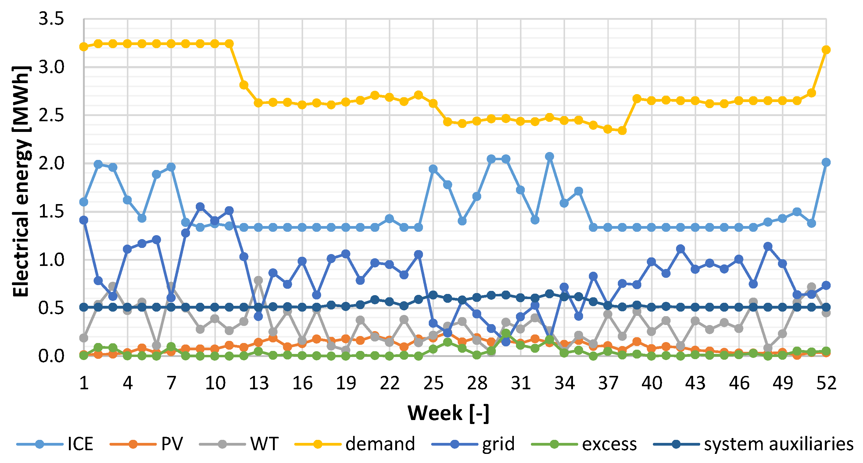 Energies 17 00706 g010