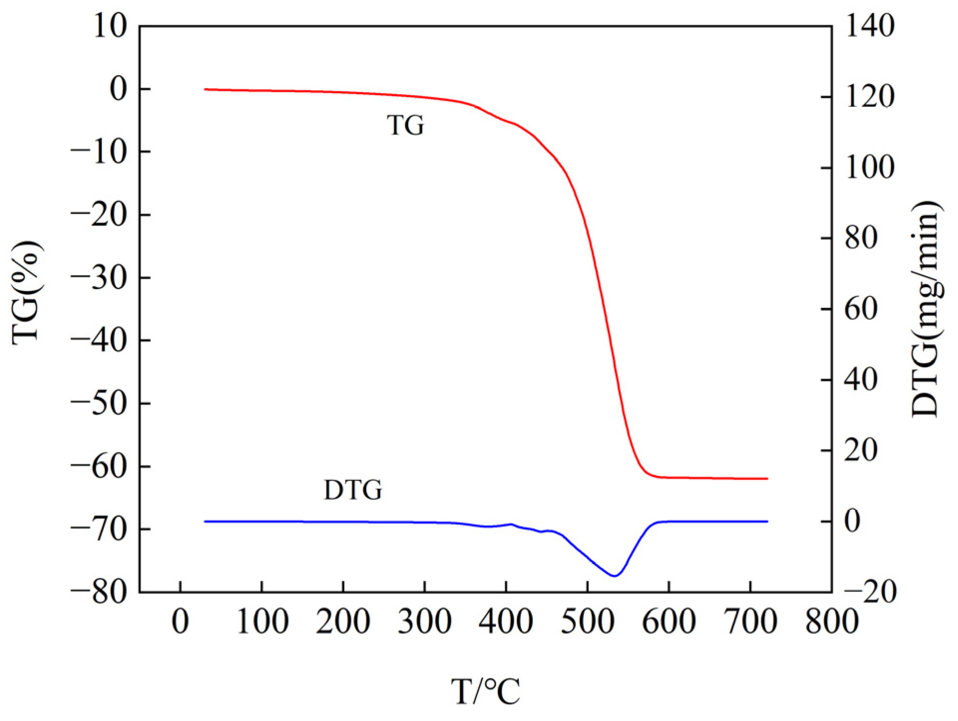Energies 17 00708 g015